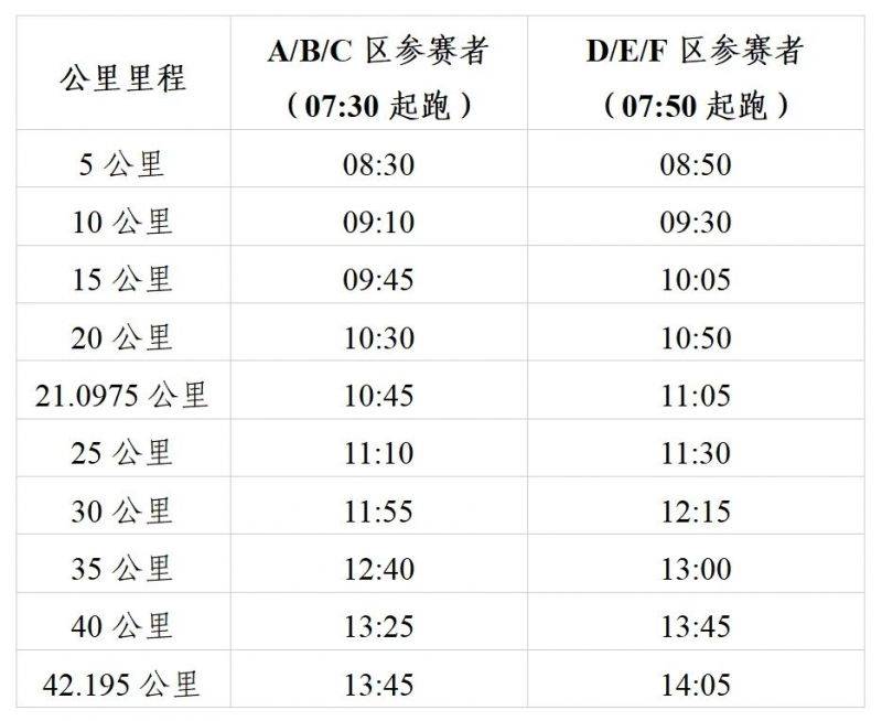 2024广州马拉松赛竞赛规程