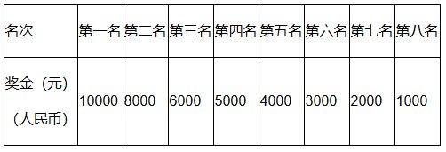 2024杭州马拉松奖金有多少（2）