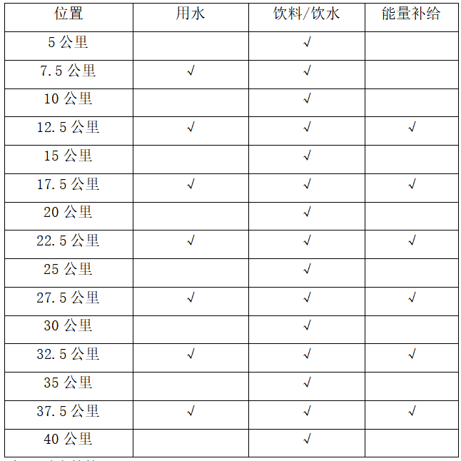 2024重庆忠县马拉松-预报名(赛事规程)（3）