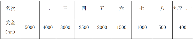 2024重庆忠县马拉松-预报名(赛事规程)（6）