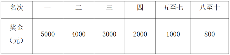 2024重庆忠县马拉松-预报名(赛事规程)（9）