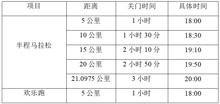 2024重庆两江龙盛新城摇滚半程马拉松-预报名(赛事规程)（2）