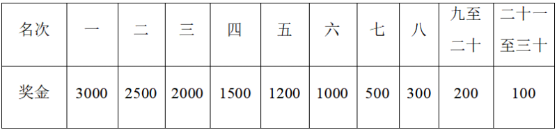 2024重庆两江龙盛新城摇滚半程马拉松-预报名(赛事规程)（4）