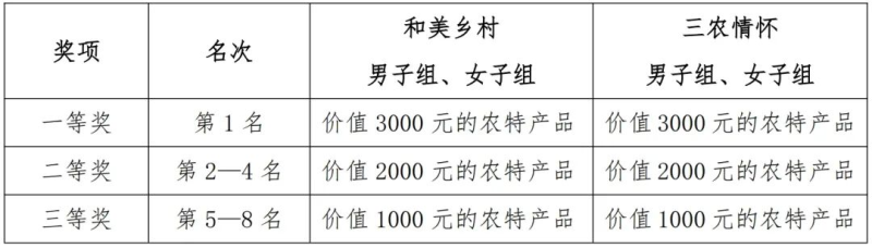 大地流彩·全国”和美乡村健康跑'(村跑)晋江站(赛事规程)（5）