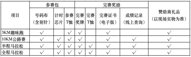 2025年吴哥王朝马拉松(赛事规程)（5）
