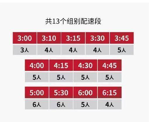 2024南京马拉松配速员报名条件+时间+人数
