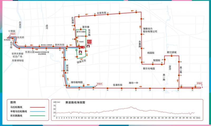 潍坊歌尔首届潍坊马拉松比赛路线