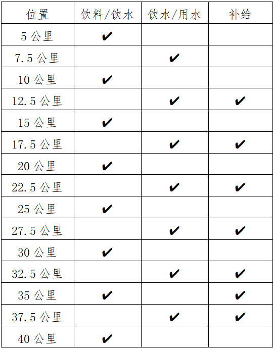 2024富川马拉松(赛事规程)（4）