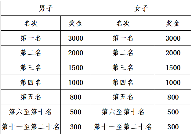 2024富川马拉松(赛事规程)（6）