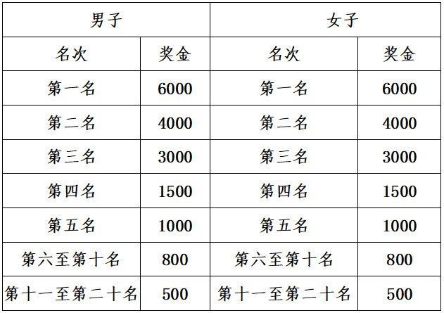 2024富川马拉松(赛事规程)（5）