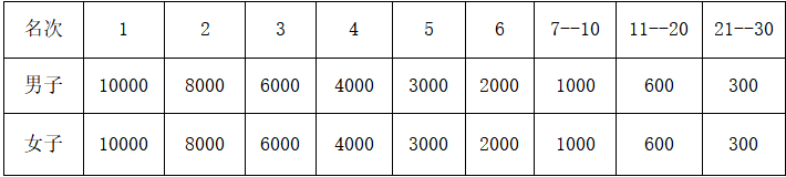 2024横店马拉松(赛事规程)（3）