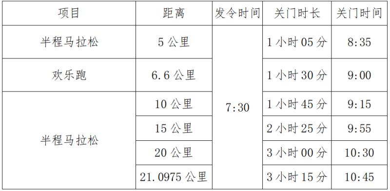 温氏股份·2024云浮新兴半程马拉松(赛事规程)