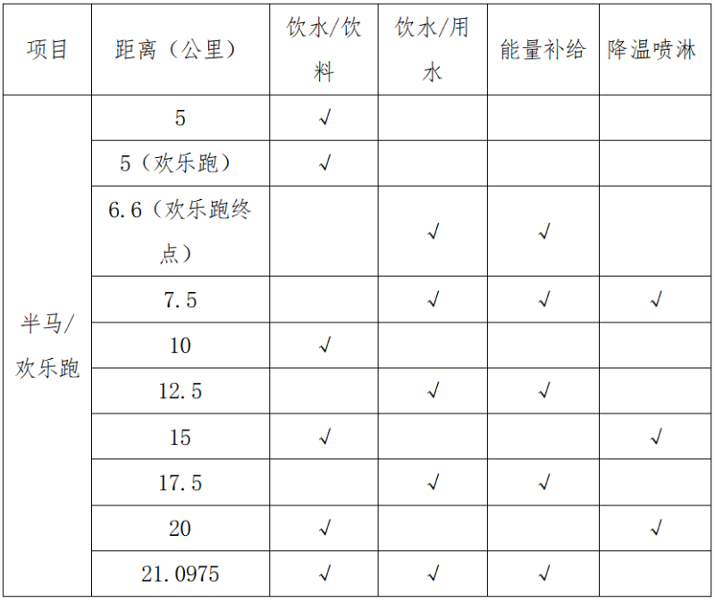温氏股份·2024云浮新兴半程马拉松(赛事规程)（2）