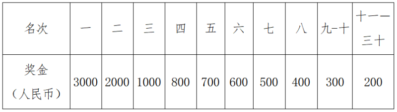 温氏股份·2024云浮新兴半程马拉松(赛事规程)（3）