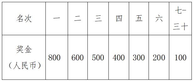 温氏股份·2024云浮新兴半程马拉松(赛事规程)（6）