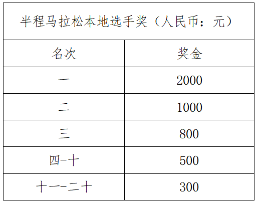温氏股份·2024云浮新兴半程马拉松(赛事规程)（5）