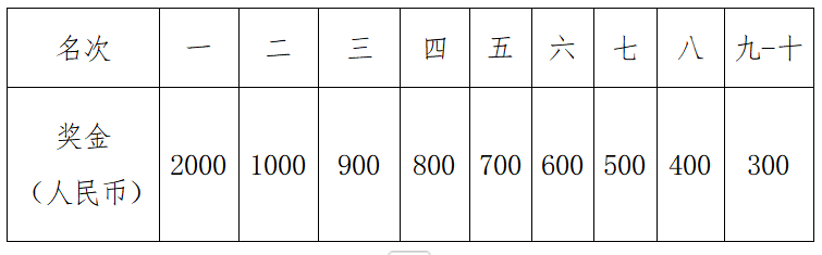 温氏股份·2024云浮新兴半程马拉松(赛事规程)（4）