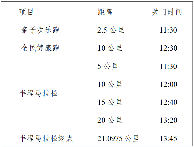 2024铁门关半程马拉松(赛事规程)（4）