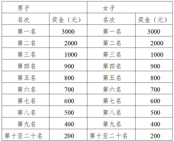 2024铁门关半程马拉松(赛事规程)（5）
