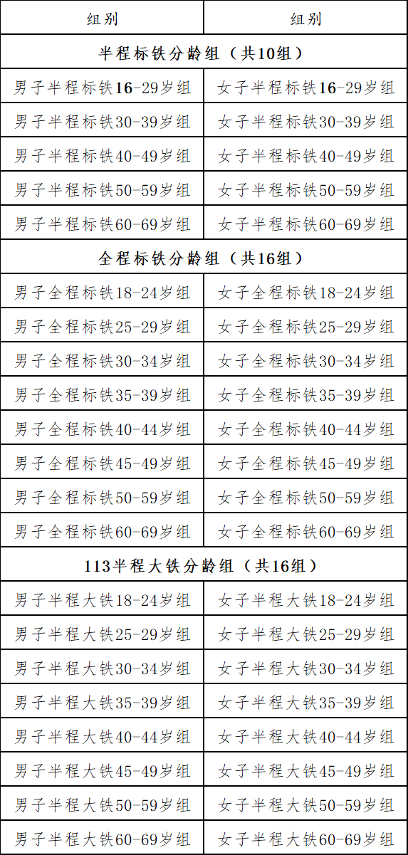 2024阳朔铁人三项赛(赛事规程)（2）