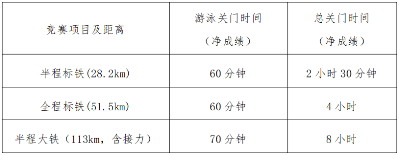 2024阳朔铁人三项赛(赛事规程)（4）