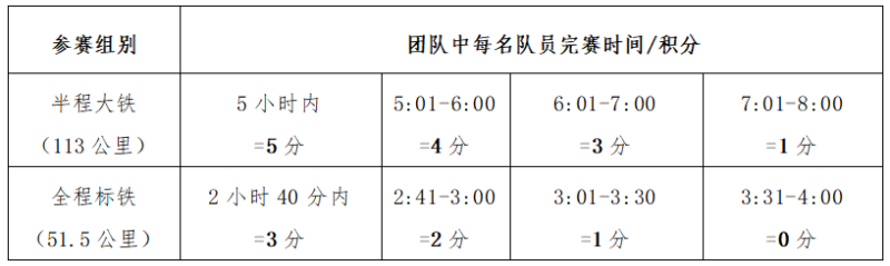 2024阳朔铁人三项赛(赛事规程)（3）
