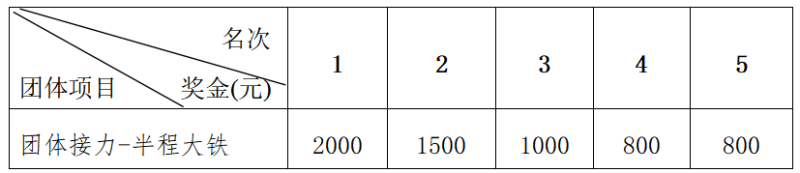 2024阳朔铁人三项赛(赛事规程)（6）