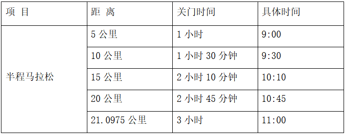 2024年阆中古城马拉松赛(赛事规程)(3) 2024年阆中古城马拉松赛(赛事规程)(3)