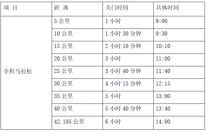 2024年阆中古城马拉松赛(赛事规程)(4) 2024年阆中古城马拉松赛(赛事规程)(4)