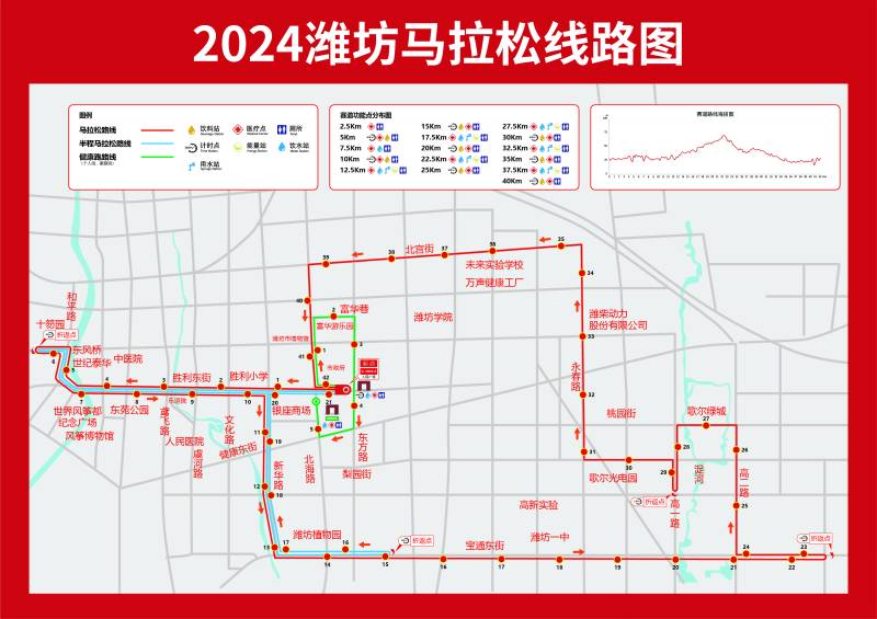 2024潍坊马拉松(赛事日历+人数+路线)（11）