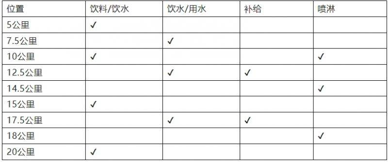 2024中山三乡半程马拉松赛竞赛规程（4）