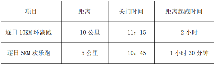 上海国资经营·第十六届上海国际大众体育节(赛事规程)（3）