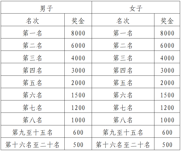 2024贵州铜仁·梵净山冬季马拉松(赛事规程)（6）