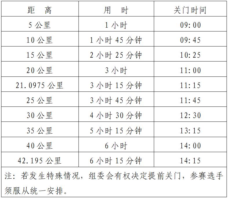 2024贵州铜仁·梵净山冬季马拉松(赛事规程)（2）