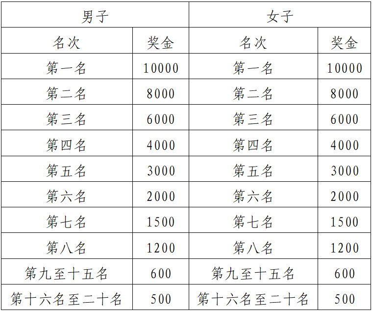 2024贵州铜仁·梵净山冬季马拉松(赛事规程)（5）