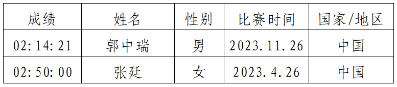 2024贵州铜仁·梵净山冬季马拉松(赛事规程)（10）