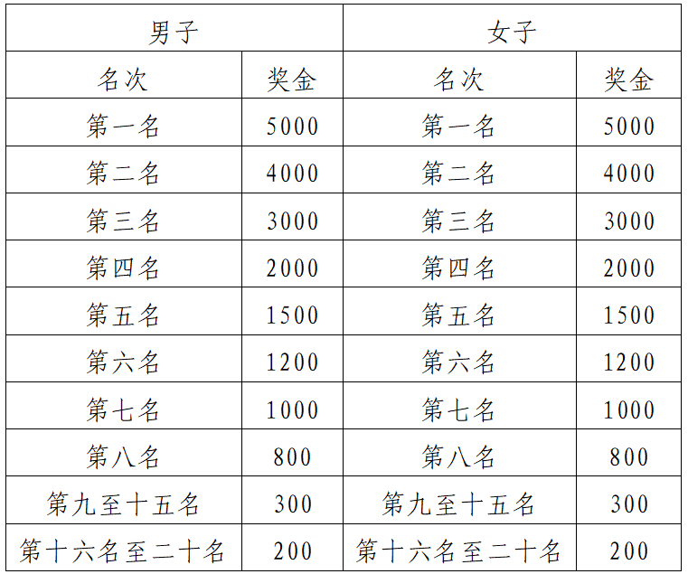 2024贵州铜仁·梵净山冬季马拉松(赛事规程)（11）