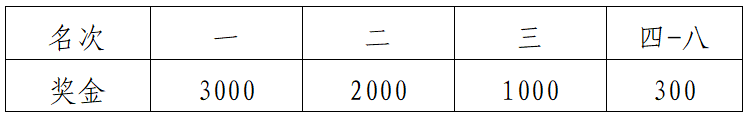 2024贵州铜仁·梵净山冬季马拉松(赛事规程)（14）