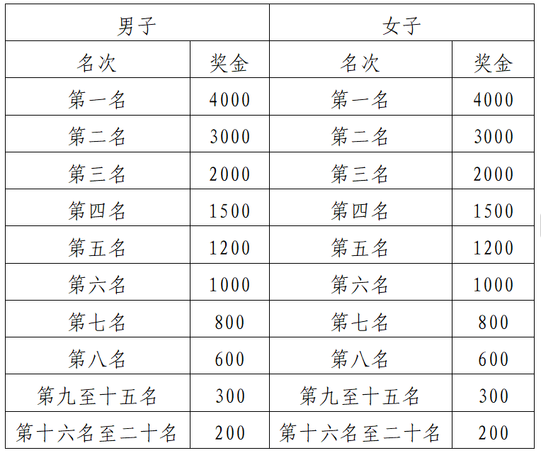 2024贵州铜仁·梵净山冬季马拉松(赛事规程)（12）