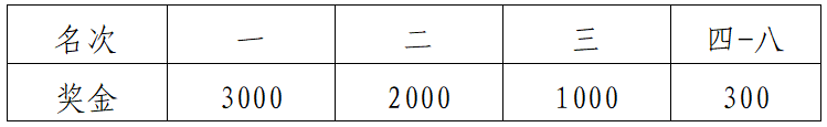 2024贵州铜仁·梵净山冬季马拉松(赛事规程)（13）
