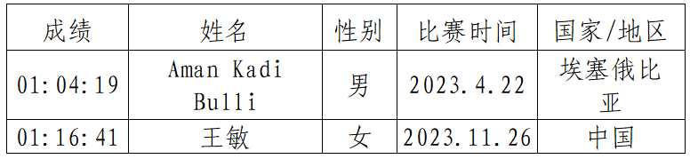 2024贵州铜仁·梵净山冬季马拉松(赛事规程)（16）