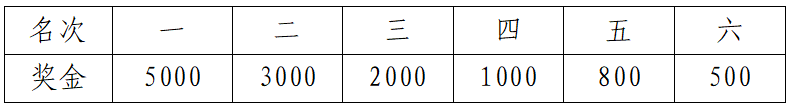 2024贵州铜仁·梵净山冬季马拉松(赛事规程)（15）