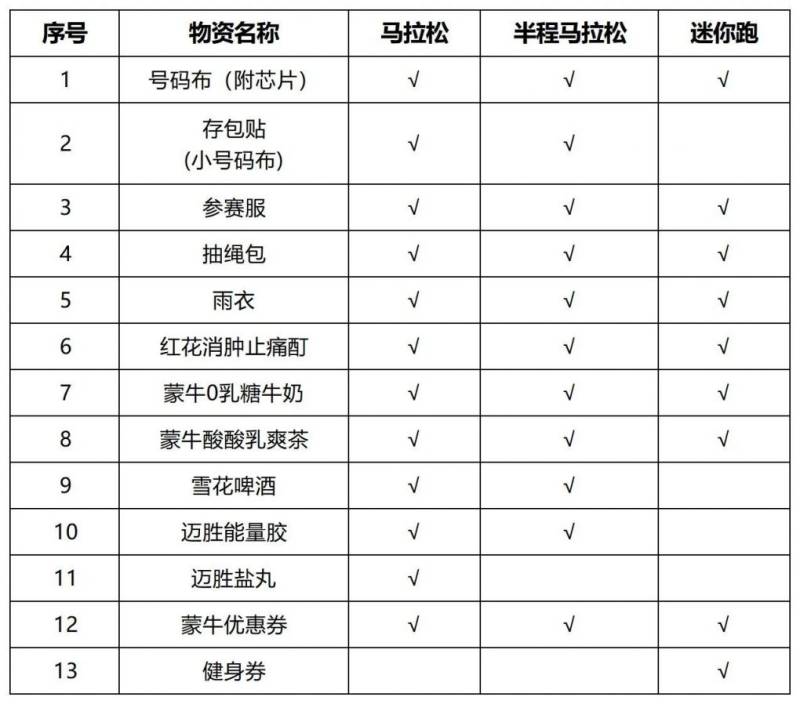 2024呼市马拉松领取物品清单
