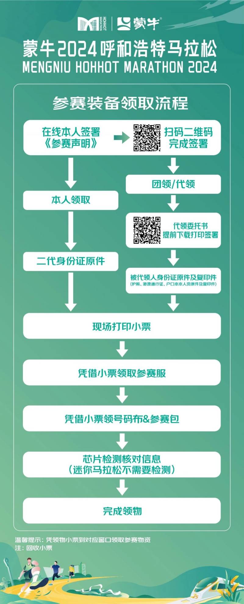 2024呼和浩特马拉松领物时间+地点+流程（2）