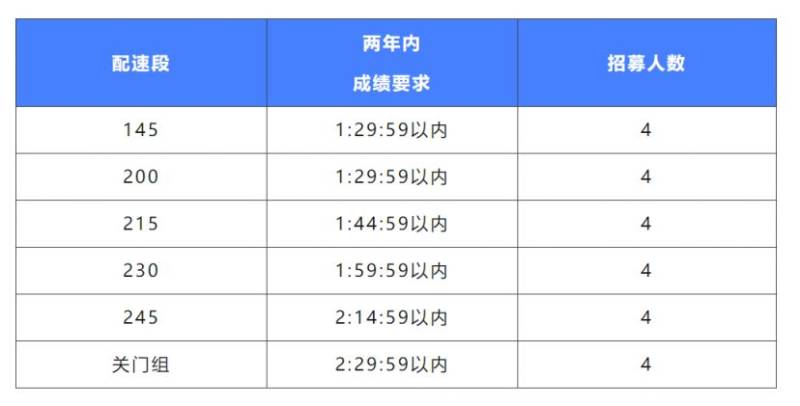 2024年南京高淳国际慢城马拉松配速员报名（时间+名额+平台）（2）