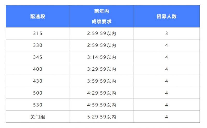 2024年南京高淳国际慢城马拉松配速员报名（时间+名额+平台）