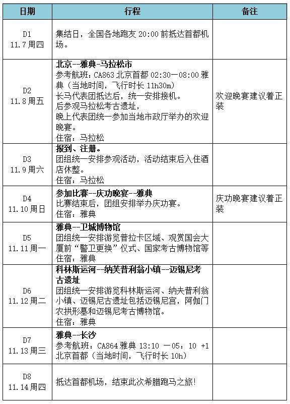 2024长沙前往雅典马拉松报名参与指南（缴费＋时间＋活动）（3）