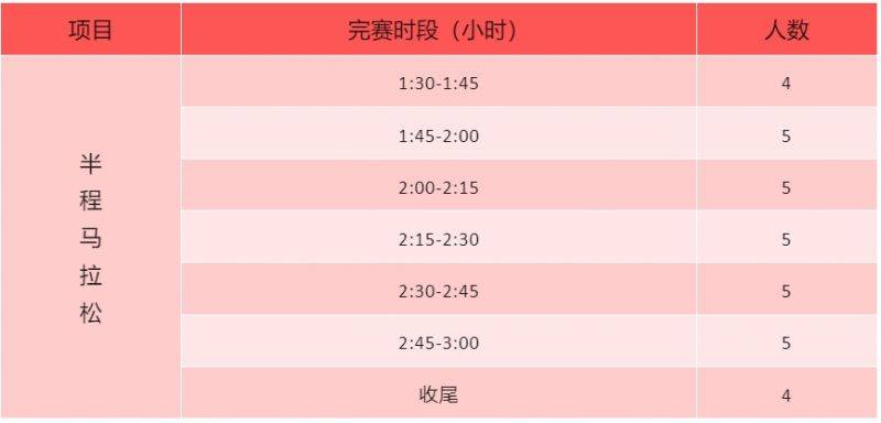 唐山马拉松急救跑者招募（2）
