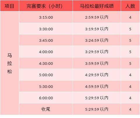 唐山马拉松配速员招募