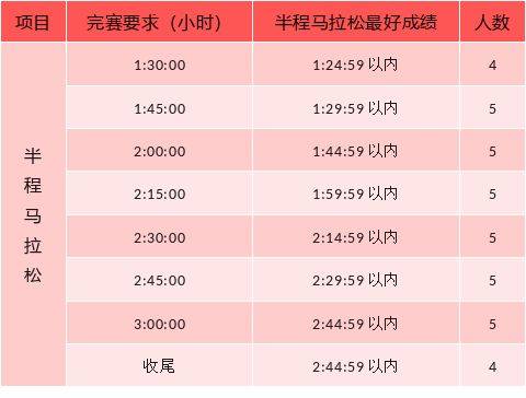 唐山马拉松配速员招募（2）